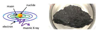 研究人员使用μ子束分析小行星Ryugu样品的元素组成