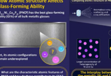 研究人员解释了PNCP金属玻璃独特的潜在原子结构