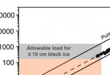 研究强调了湖泊白冰条件的危险