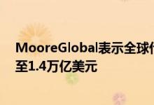MooreGlobal表示全球代币化房地产交易将在五年内增长至1.4万亿美元