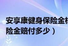 安享康健身保险金核定(安享康健特定疾病保险金赔付多少)