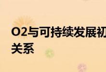 O2与可持续发展初创公司Klyk建立合作伙伴关系